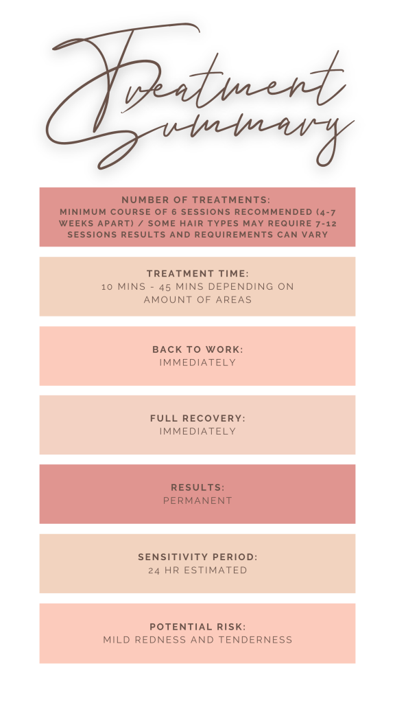 Contour Laser & Aesthetics | Kalon Studio, Pontcanna, Cardiff